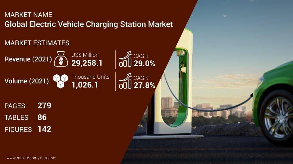 Electric Vehicle Charging Station Market Size, Opportunity [2050]